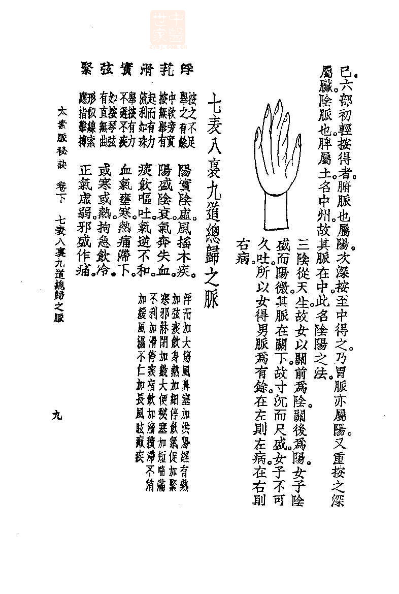 太素脉诀(第68页)