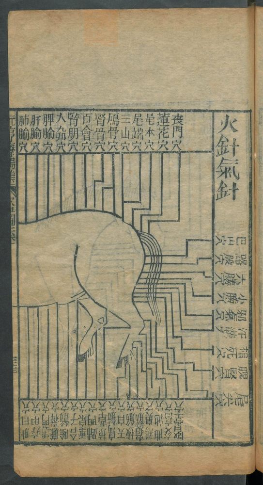 新刊纂像素亨疗马集6卷(第143页)