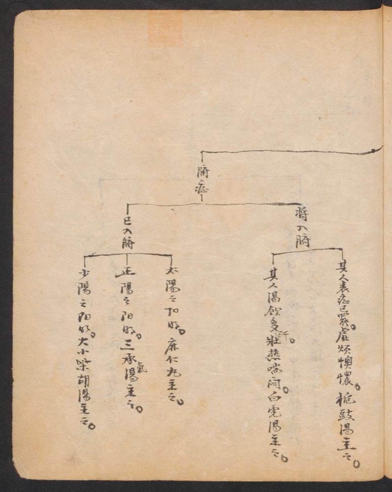 验方集(第51页)