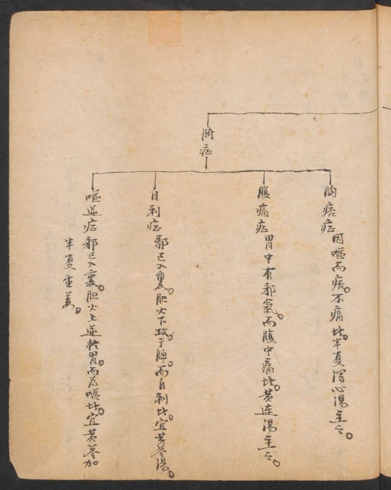 验方集(第53页)