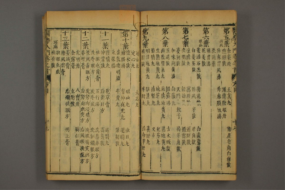 医学入门(第20页)