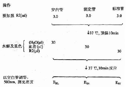 血清胆固醇测定（酶法）操作图