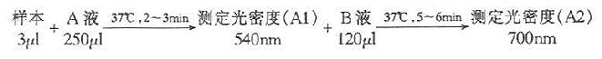 自动化分析仪测定操作过程