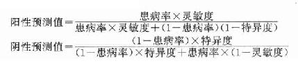 血糖测定诊断糖尿病的ROC曲线 在患病率高的男病人组中运动后心电图与冠状动脉造影的比较