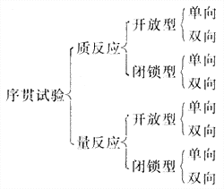 随机对照试验模式图