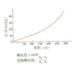 计算机随机在两组刺激间转换