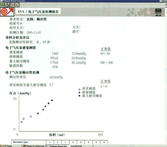 Synectics电子气压泵直肠顺应性检测报告